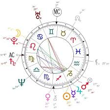 Zodiachart Birth Chart Astrology Astrology Meaning