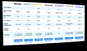 We have outlined some of the best cryptocurrency exchanges in canada where users can buy coinsquare is a canadian cryptocurrency exchange and was founded in 2015. Crypto Nowfuture