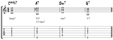 How To Analyze A Jazz Standard Using Roman Numerals Music