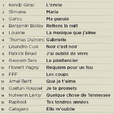 On a tous quelque chose de johnny. Que Vaut L Album Hommage On A Tous Quelque Chose En Nous De Johnny