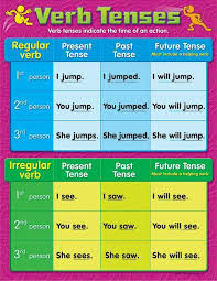 trend enterprises verb tenses learning chart verb tenses