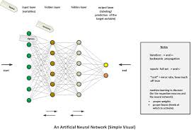 How can i get cross_validation and metrics on monthly data? Running A Deep Learning Artificial Neural Network In Rapidminer Studio