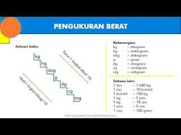 Faktor utama dalam melaksanakan olahraga pencak silat agar menghasilkan teknik yang tinggi adalah pembentukan. Contoh Latihan Soal Soal Matematika Kelas 1 Sd Pengukuran Berat
