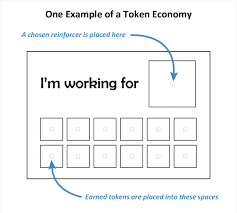 token economy educate autism