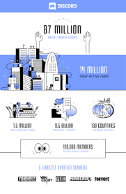 Its simply a bot to check your stats, leaderboard, where to jump, news and more! How Word Of Mouth Marketing Grew Discord To 250m Users