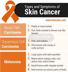 But the earlier you detect it, the better your chances are for survival. Early Skin Cancer Stages Cancerwalls