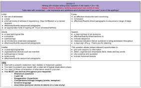 I don't think my paper 1 english language went anywhere near as well as i hoped it would, so i want to make up for it on paper 2. Ks4 English Language Revision Okehampton College