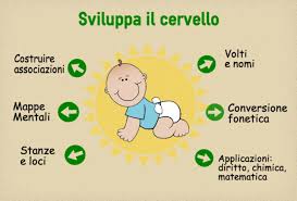I 5 Migliori Libri Sulle Tecniche Di Memoria Mental Coaching