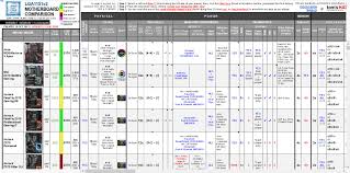 Info Z390 Z370 H370 B365 B360 H310 Motherboards Lga1151v2