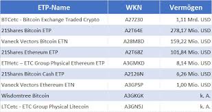 Crypto news flash provides you with the latest news and informative content about bitcoin, ethereum, xrp, litecoin, tron, eos, bch and many more altcoins. Bitcoin An Der Borse Alle Krypto Etps Auf Einen Blick Produkte 21 04 2021 Fonds Professionell