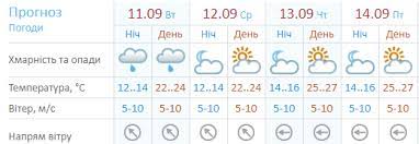 We did not find results for: Pogoda Na Nedelyu V Kieve S 10 Po 17 Sentyabrya Sinoptik Gismeteo