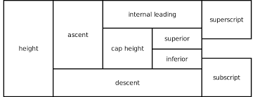 Some of the worksheets for this concept are grade 3 measurement work, grade 3 measurement work, math measurement word problems no problem, metric system basics, converting units of measure, metric unit conversion t1s1, metric system work, measuring units work. Metric Typographic Units Wikipedia