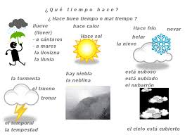 Quel Temps Fait Il Que Tiempo Hace Espagnol Exercices Espagnol Espagnol Quel Temps Fait Il