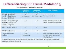 Ccc Plus Commonwealth Coordinated Care Plus Ppt Download