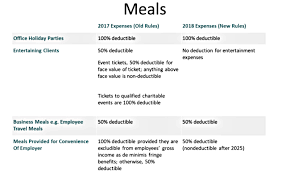 Beware New 2018 Tax Act Meal And Entertainment Deduction