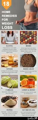 Pin On Weight Loss