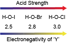 Chemistry Properties That Determine Acid Strength Shmoop