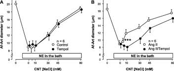 Berikut dikongsikan maklumat berkaitan senarai universiti awam pengambilan kedua (second intake) tahun 2021 bagi lepasan diploma dan stpm/ setaraf: Mechanisms Of Angiotensin Ii Enhanced Connecting Tubule Glomerular Feedback American Journal Of Physiology Renal Physiology