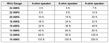 Speaker Wire Size Wiring Diagrams