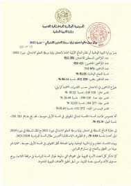 ورقة نتيجة اليوم 7 2 2021. Ø§Ø³ØªØ®Ø±Ø§Ø¬ ÙƒØ´Ù Ù†Ù‚Ø§Ø· Ø§Ù„Ø³Ø§Ù†ÙƒÙŠØ§Ù… 2021 Ø¨Ø±Ù‚Ù… Ø§Ù„ØªØ³Ø¬ÙŠÙ„ Ø§Ù„Ø¯ÙŠÙˆØ§Ù† Ø§Ù„ÙˆØ·Ù†ÙŠ Ù„Ù„Ø§Ù…ØªØ­Ø§Ù†Ø§Øª Cinq Onec Dz Ø¥ÙŠØ¬ÙŠ Ø³ÙƒÙˆØ¨