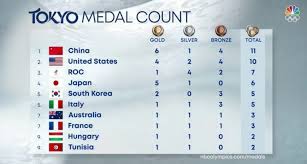 Official medal count for the tokyo 2020 olympics. Tokyo Olympics Live Updates The Games Are Underway