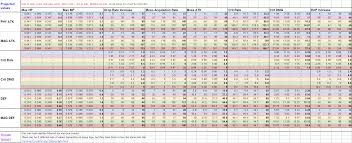 rebirth flames datatable maplestorym