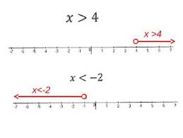 Inequalities Graph And Write Using A Number Line For Visual Learners Visual Learners Number Line Math Powerpoint