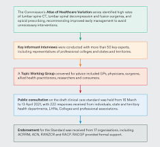 Image result for Low Back Pain Management