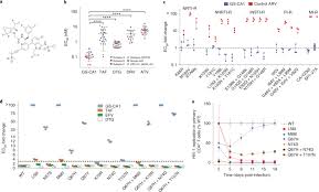 Browse and search thousands of medical acronyms and abbreviations in our comprehensive reference resource. A Highly Potent Long Acting Small Molecule Hiv 1 Capsid Inhibitor With Efficacy In A Humanized Mouse Model Nature Medicine