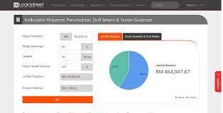 Anda hanya perlu menyediakan butiran pekerjaan anda, gaji anda, serta pendapatan dan komitmen semasa, dan laporan kami akan memberikan dsr anda, pecahan pinjaman dan. Kalkulator Pinjaman Perumahan Duti Setem Loanstreet