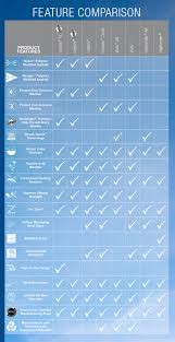 The class 3 impact resistance of this malarkey vista shingle is why customers love it, and here's why we love it! Asphalt Shingles Natural Spaces Domes