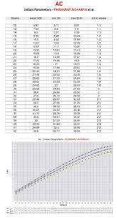 india fetal growth chart paras