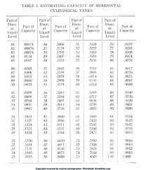 Gallon Fuel Tank Chart Www Bedowntowndaytona Com