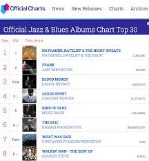 Blood Money Debuts At No 3 In The Uk Official Jazz Blues