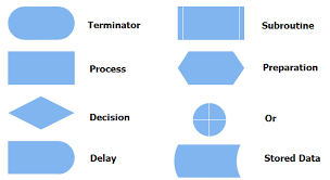 Business Process Flowchart Shapes Best Picture Of Chart