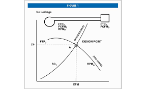 creating high performance duct systems 2016 06 01 snips