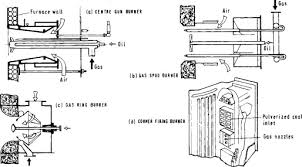 Gas Firing Sciencedirect