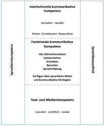 Innerer monolog beispieltexte spanisch : Https Kultusministerium Hessen De Sites Default Files Media Konzeption Kcgo Spa Pdf