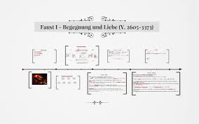 Faust i/ii von johann wolfgang von goethe gutjahr, ortrud (hg.) Faust I Begegnung Und Liebe V 2605 3373 By Ka Tja