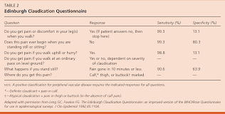 Image result for Edinburgh Claudication Questionnaire
