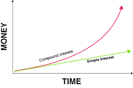 How Marketing Compounds Like Interest Everspaces