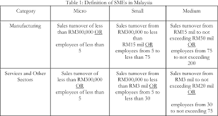 An (*) next to the name of the chapter listing indicates previous year information. Pdf Business Strategy Of Small Medium Enterprises Smes A Case Study Among Selected Chinese Smes In Malaysia Semantic Scholar