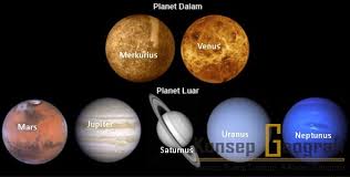 9 10 7 8 33. Klasifikasi Planet Planet Bermassa Besar Dan Kecil Serta Planet Dalam Dan Luar Konsep Geografi