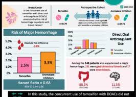 Image result for Selective Estrogen Receptor Modulator