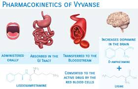 Vyvanse Water Titration In 8 Steps Core Revitalizing Center