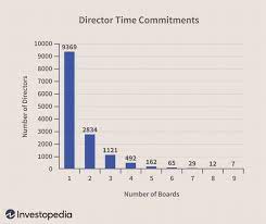 It should be noted that s 202a (1) is a replaceable rule. Evaluating The Board Of Directors