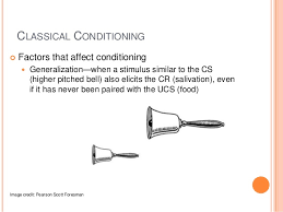 Classical Conditioning Generalization Discrimination Extinction A