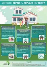Maybe you would like to learn more about one of these? Should I Repair Or Replace My Roof