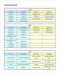 Free 8 Measurement Chart Examples Samples In Pdf Examples