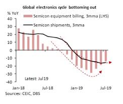 Singapore Averts A Technical Recession Despite Weak Growth